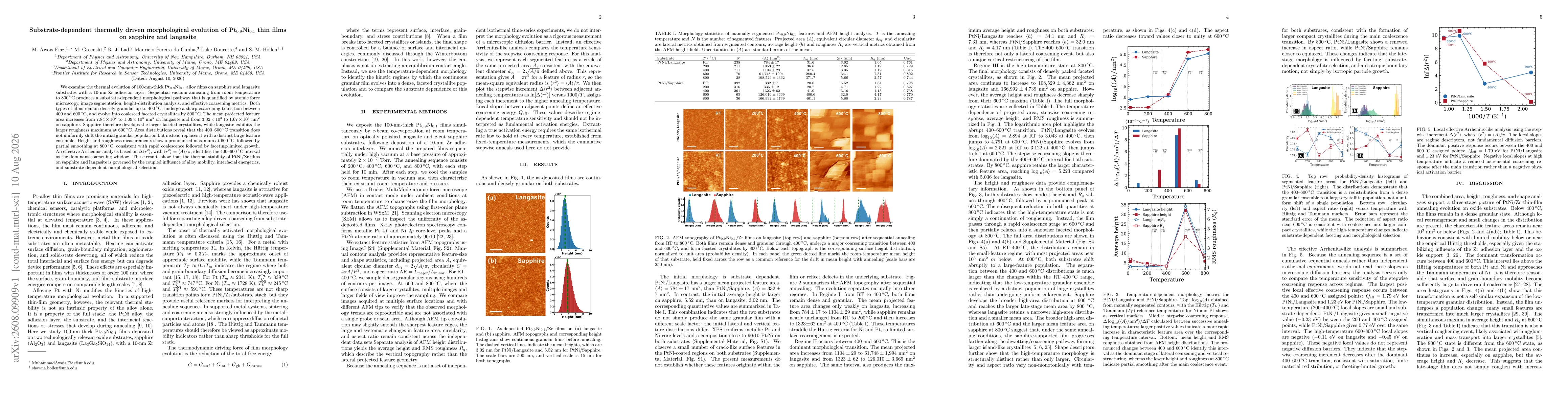 Thumbnail for Substrate-dependent thermally driven morphological evolution of Pt$_{0.9}$Ni$_{0.1}$ thin films on sapphire and langasite
