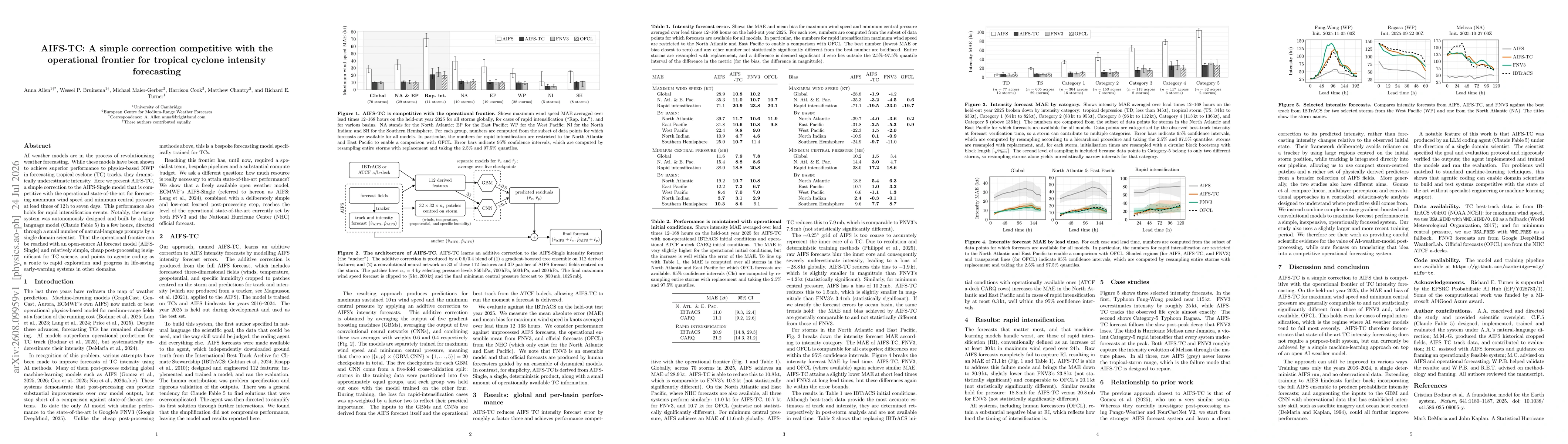 Thumbnail for AIFS-TC: A simple correction competitive with the operational frontier for tropical cyclone intensity forecasting