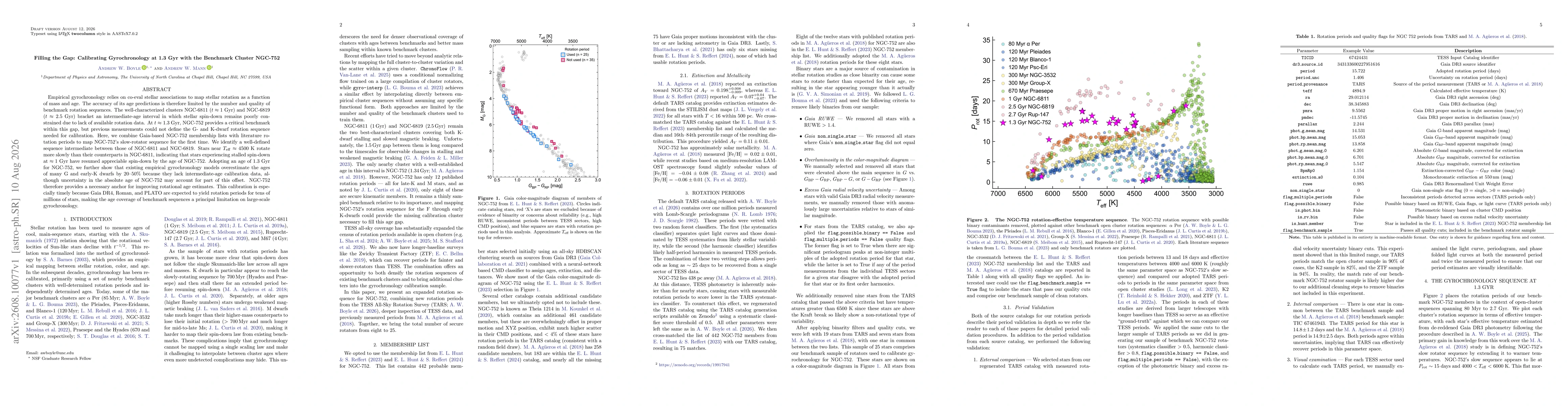 Thumbnail for Filling the Gap: Calibrating Gyrochronology at 1.3 Gyr with the Benchmark Cluster NGC-752