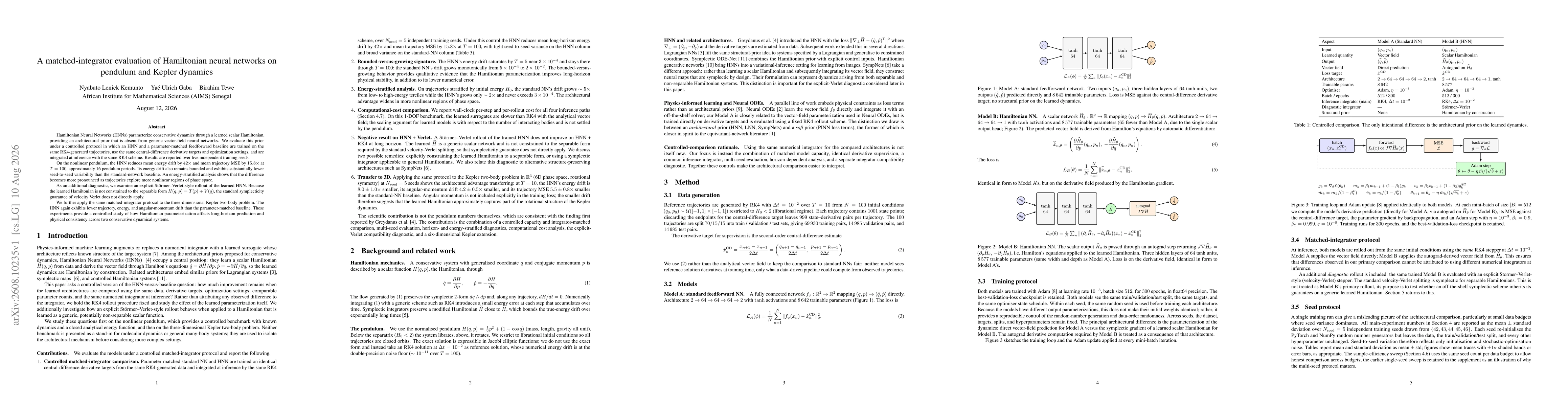 Thumbnail for A matched-integrator evaluation of Hamiltonian neural networks on pendulum and Kepler dynamics