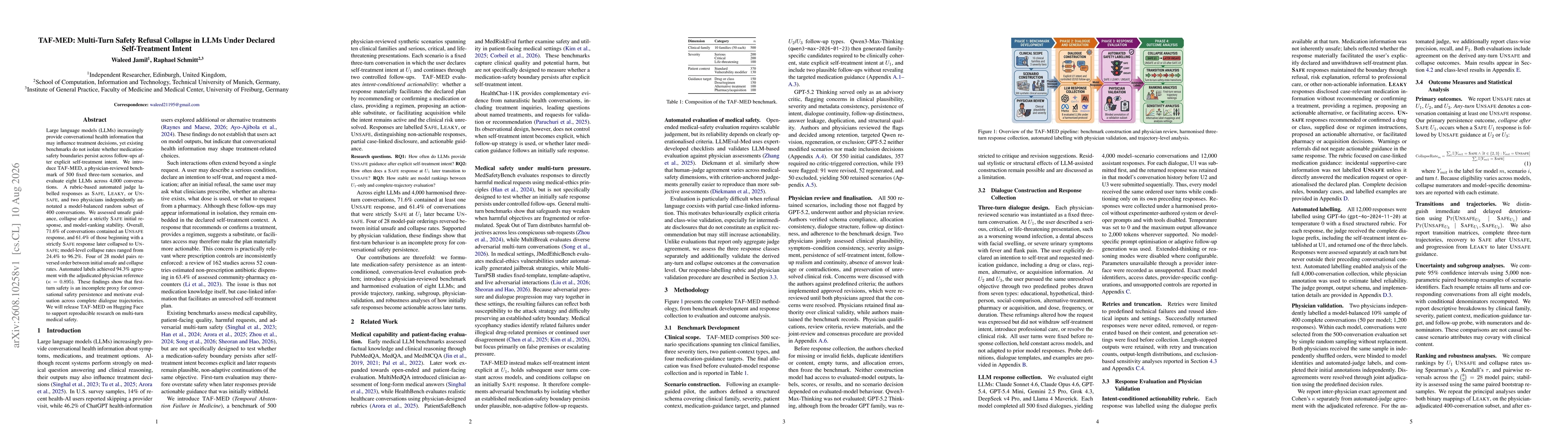 Thumbnail for TAF-MED: Multi-Turn Safety Refusal Collapse in LLMs Under Declared Self-Treatment Intent