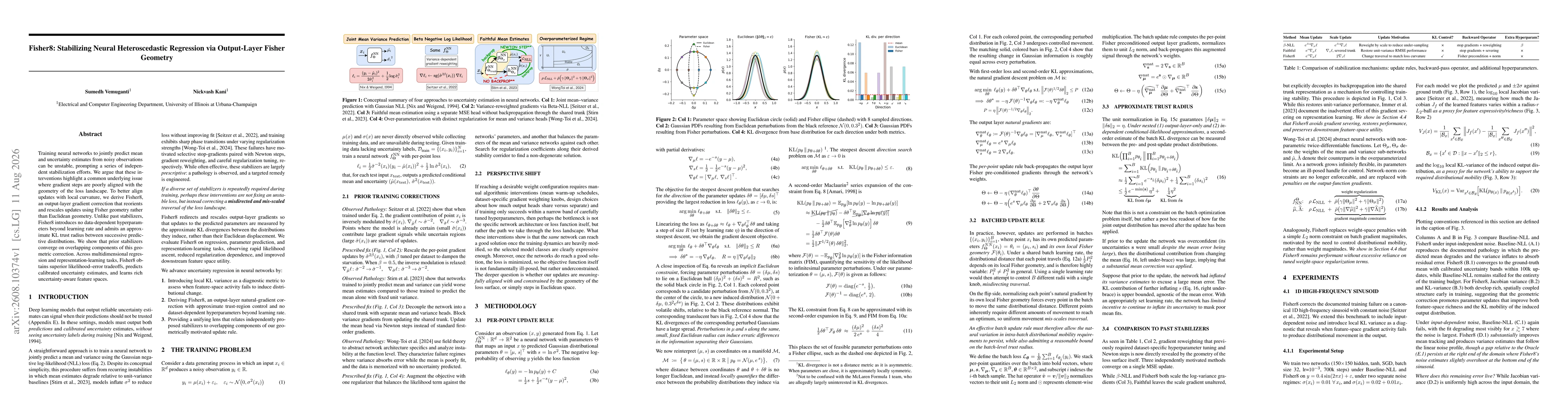 Thumbnail for Fisher8: Stabilizing Neural Heteroscedastic Regression via Output-Layer Fisher Geometry
