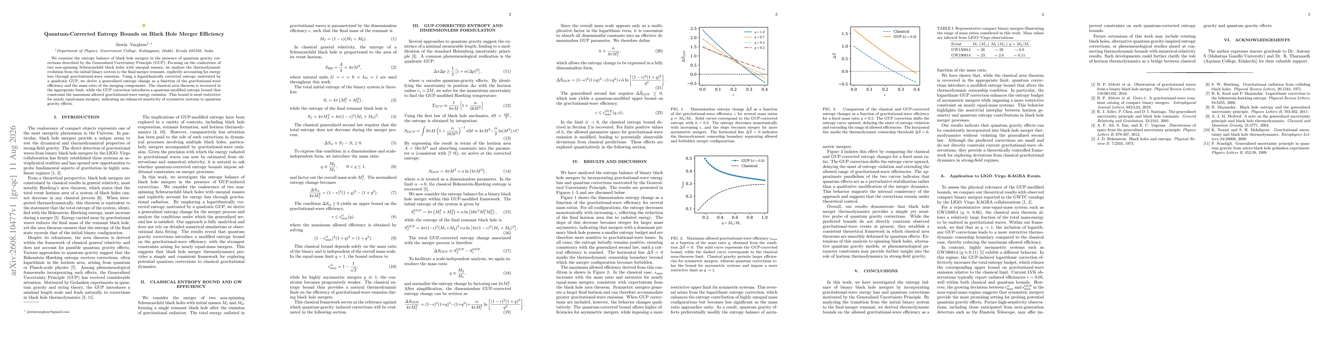 Thumbnail for Quantum-Corrected Entropy Bounds on Black Hole Merger Efficiency