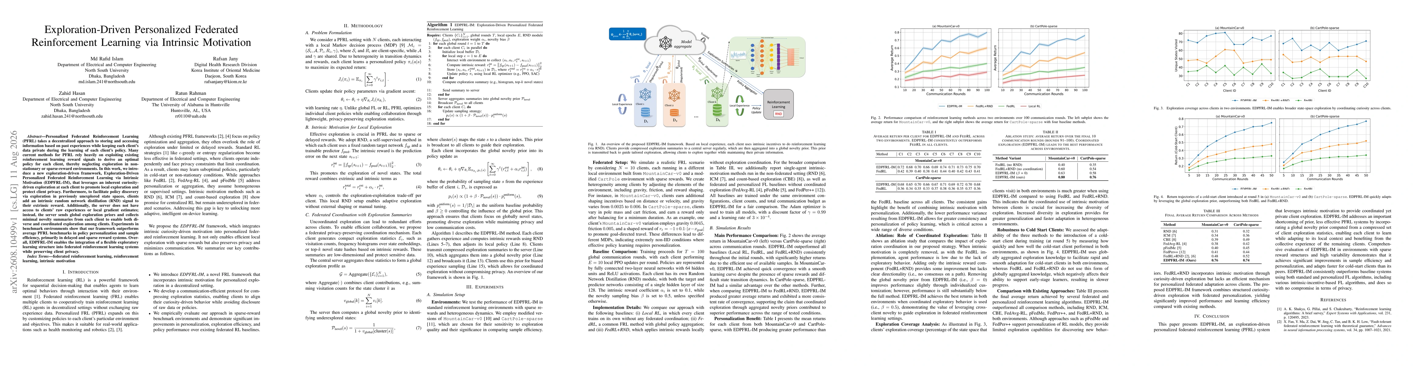 Thumbnail for Exploration-Driven Personalized Federated Reinforcement Learning via Intrinsic Motivation