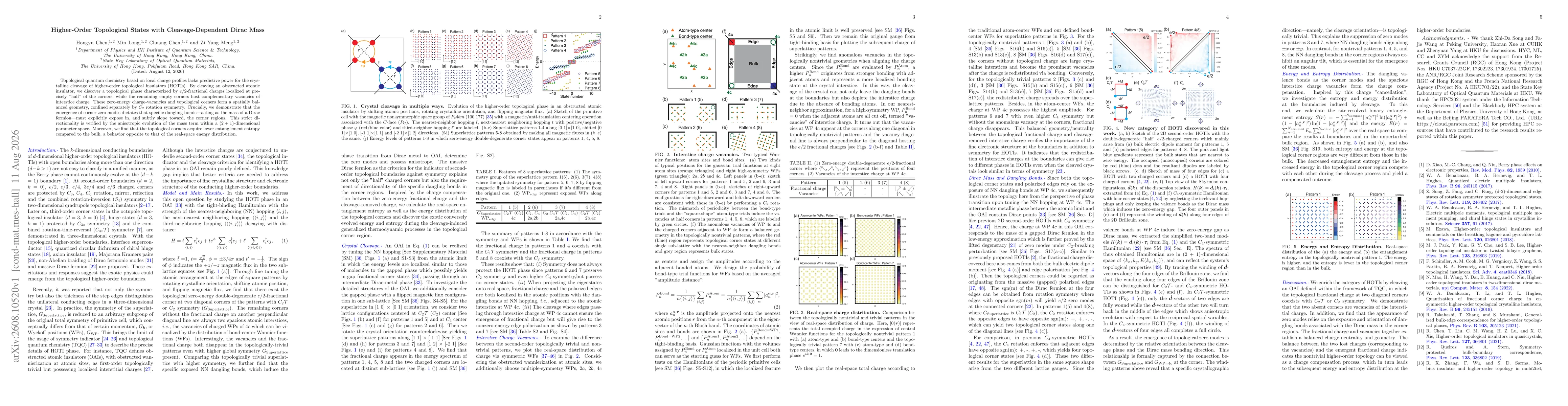 Thumbnail for Higher-Order Topological States with Cleavage-Dependent Dirac Mass