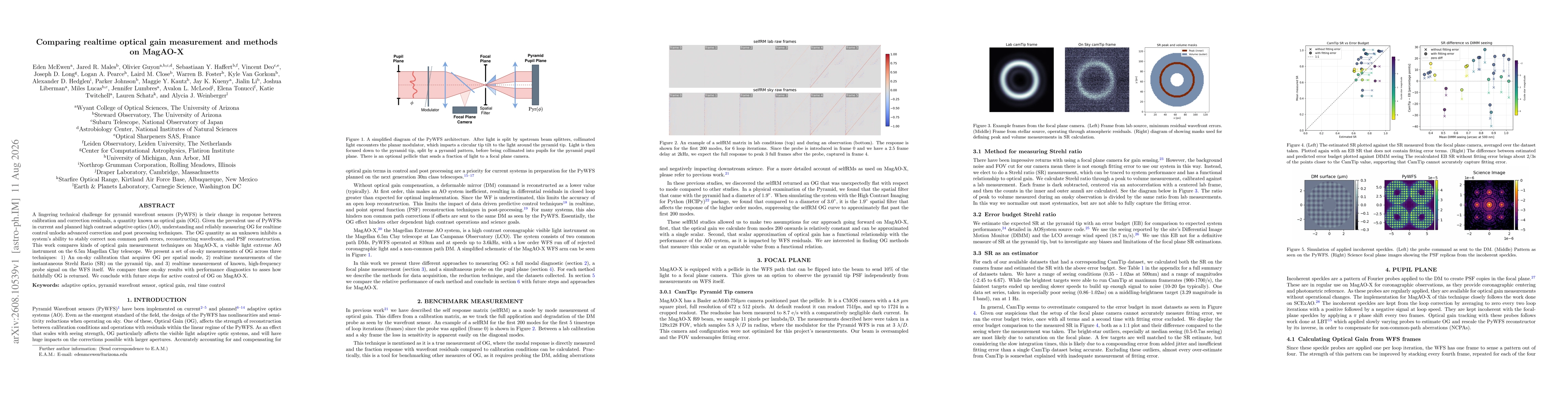 Thumbnail for Comparing realtime optical gain measurement and methods on MagAO-X