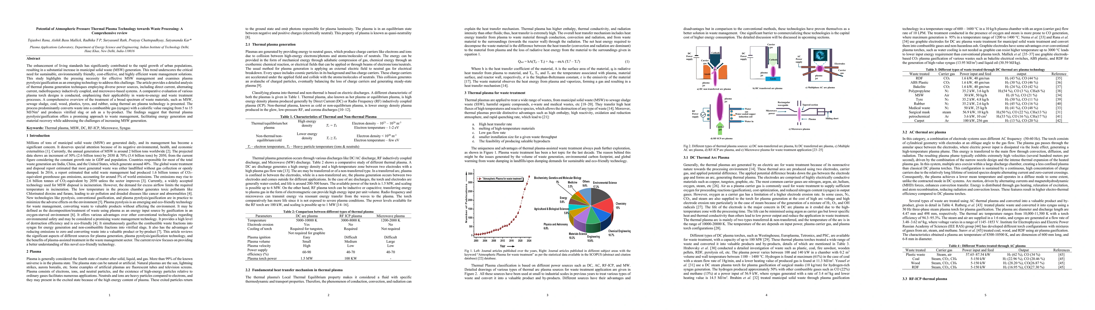 Thumbnail for Potential of Atmospheric Pressure Thermal Plasma Technology towards Waste Processing: A Comprehensive Review