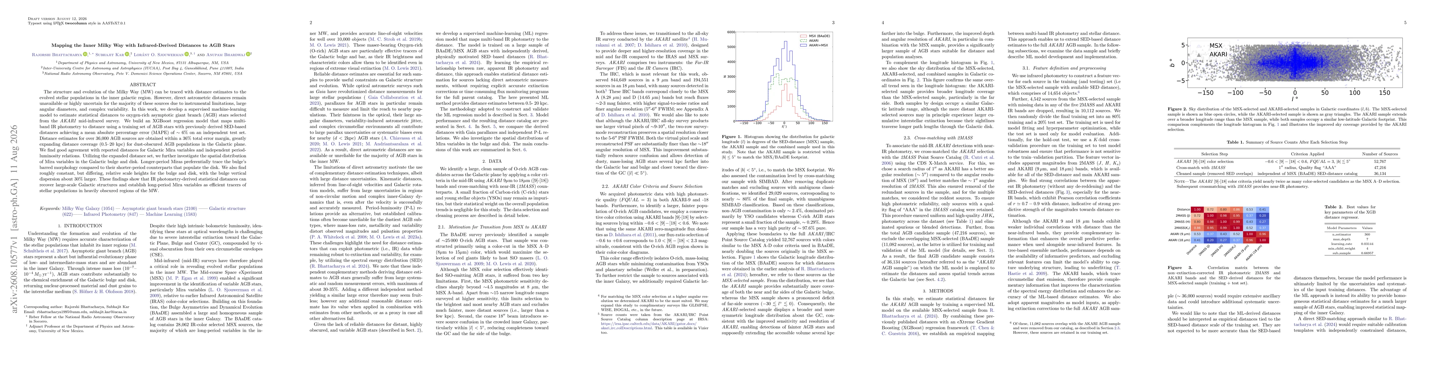 Thumbnail for Mapping the Inner Milky Way with Infrared-Derived Distances to AGB Stars