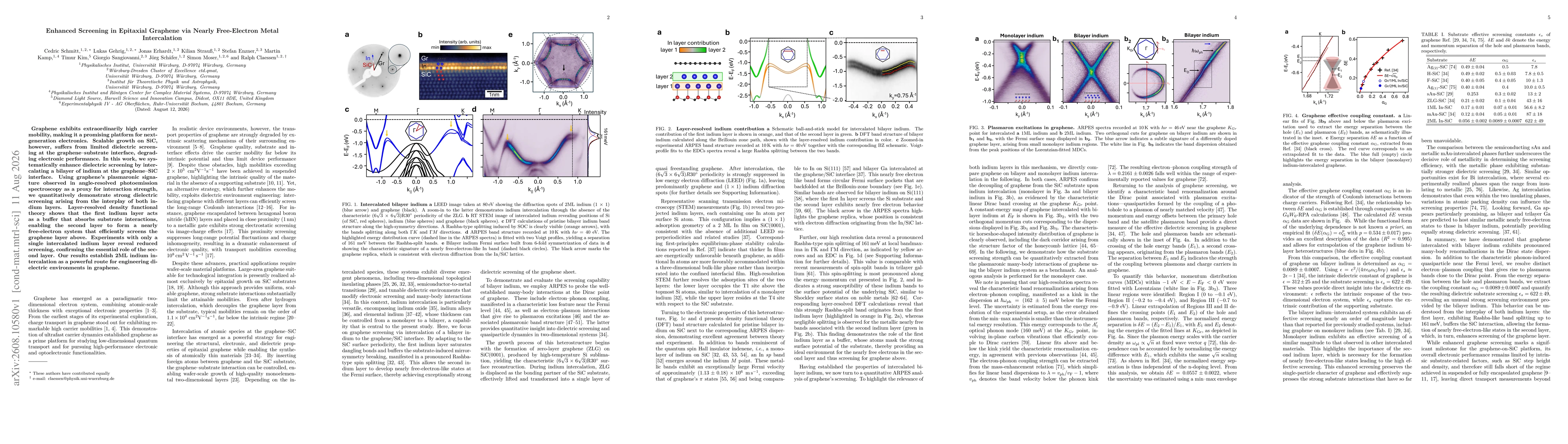 Thumbnail for Enhanced Screening in Epitaxial Graphene via Nearly Free-Electron Metal Intercalation