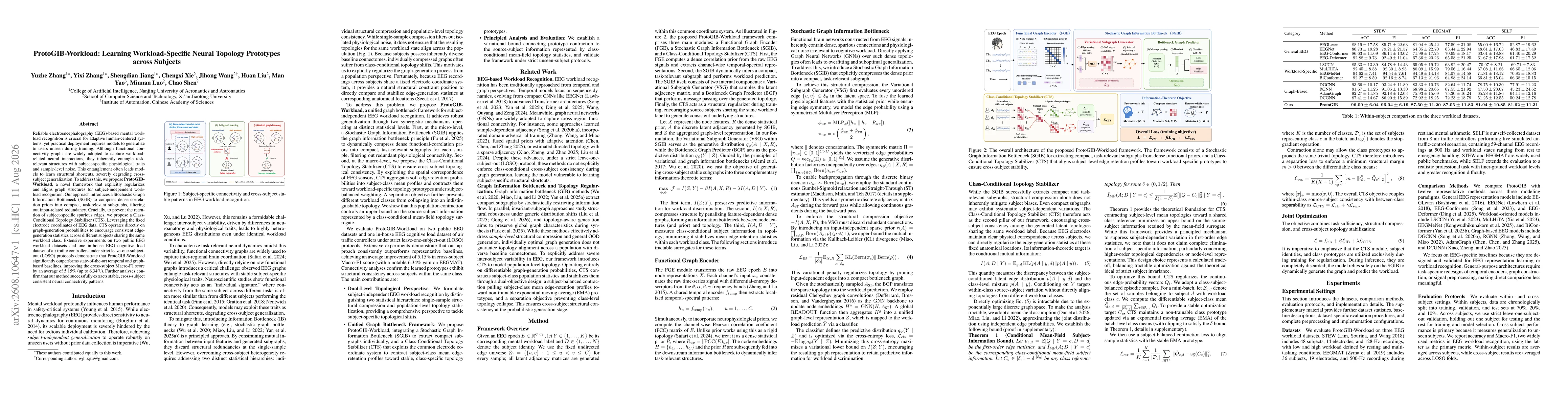 Thumbnail for ProtoGIB-Workload: Learning Workload-Specific Neural Topology Prototypes across Subjects