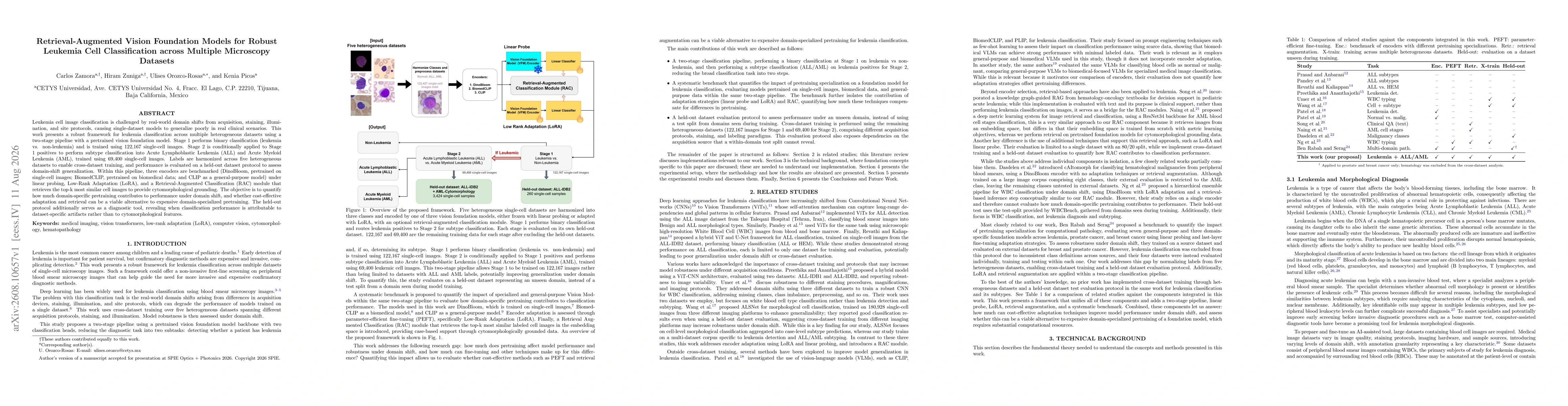 Thumbnail for Retrieval-Augmented Vision Foundation Models for Robust Leukemia Cell Classification across Multiple Microscopy Datasets