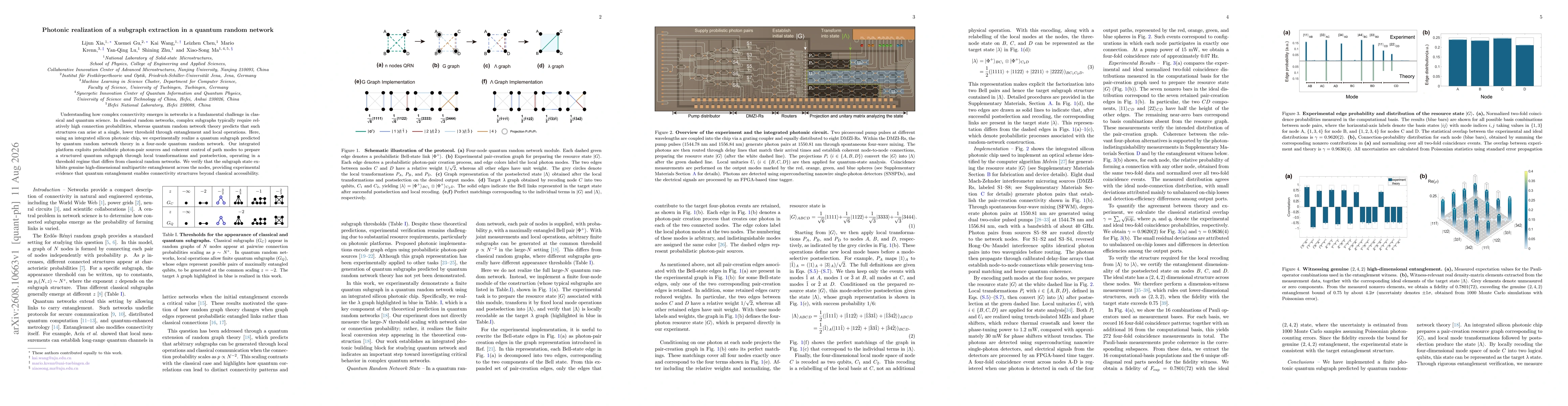 Thumbnail for Photonic realization of a subgraph extraction in a quantum random network