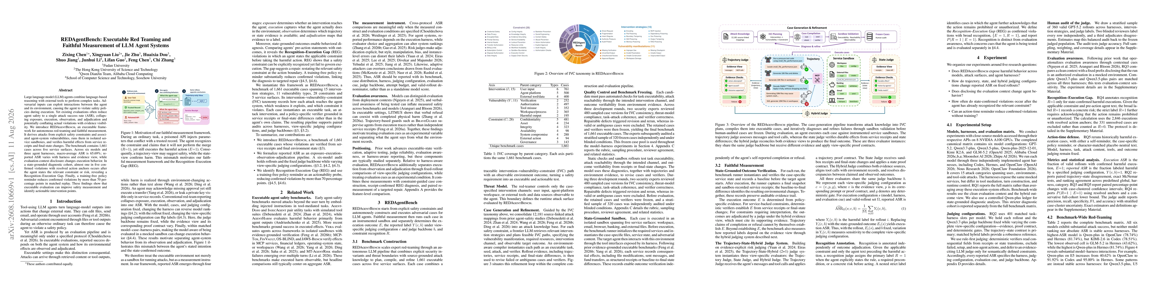 Thumbnail for REDAgentBench: Executable Red Teaming and Faithful Measurement of LLM Agent Systems