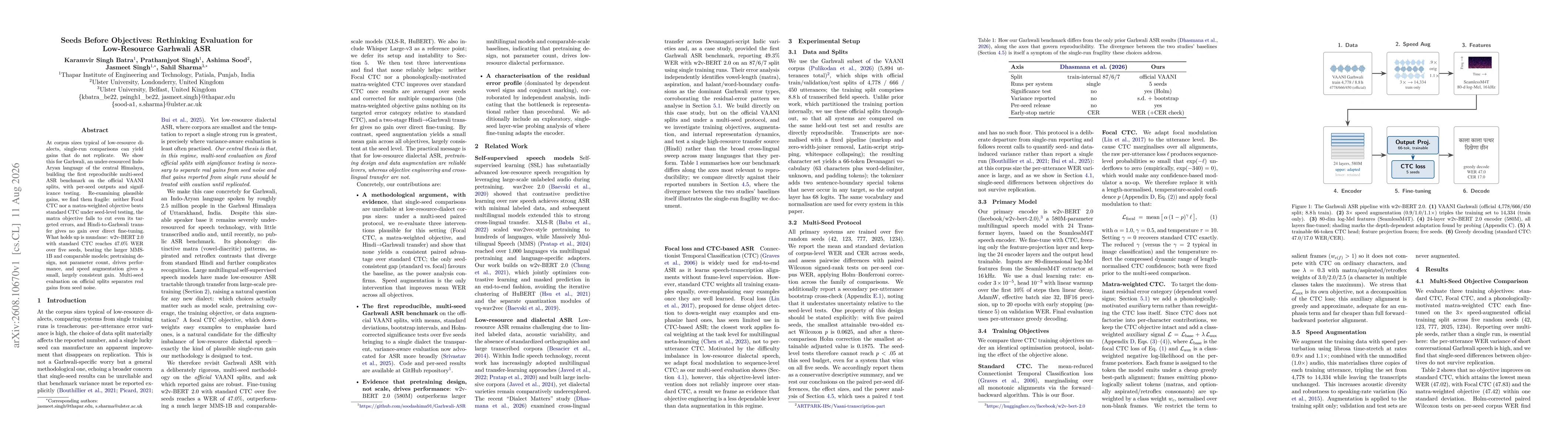 Thumbnail for Seeds Before Objectives: Rethinking Evaluation for Low-Resource Garhwali ASR