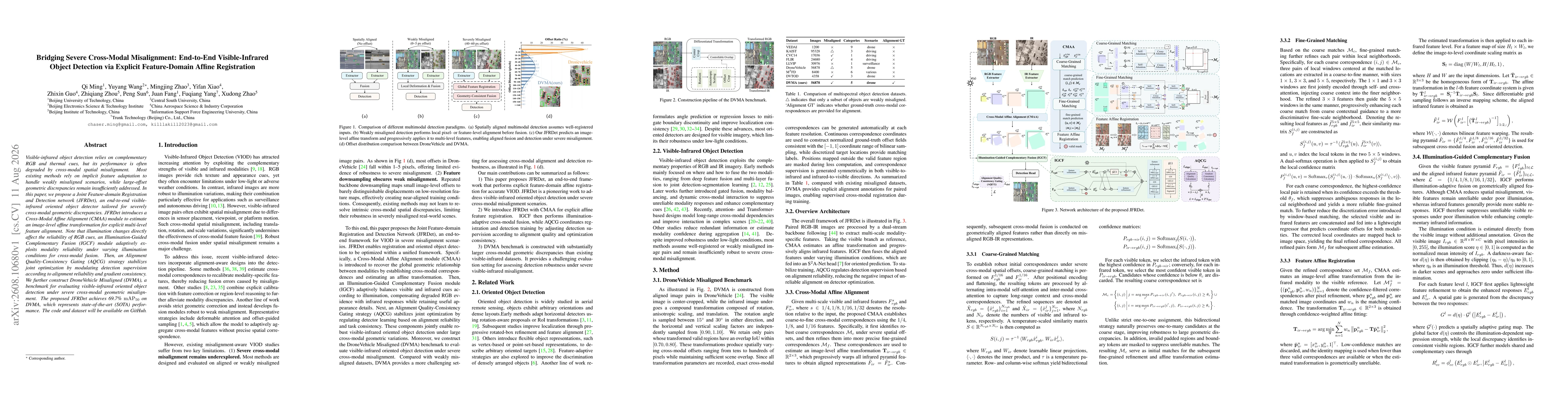 Thumbnail for Bridging Severe Cross-Modal Misalignment: End-to-End Visible-Infrared Object Detection via Explicit Feature-Domain Affine Registration
