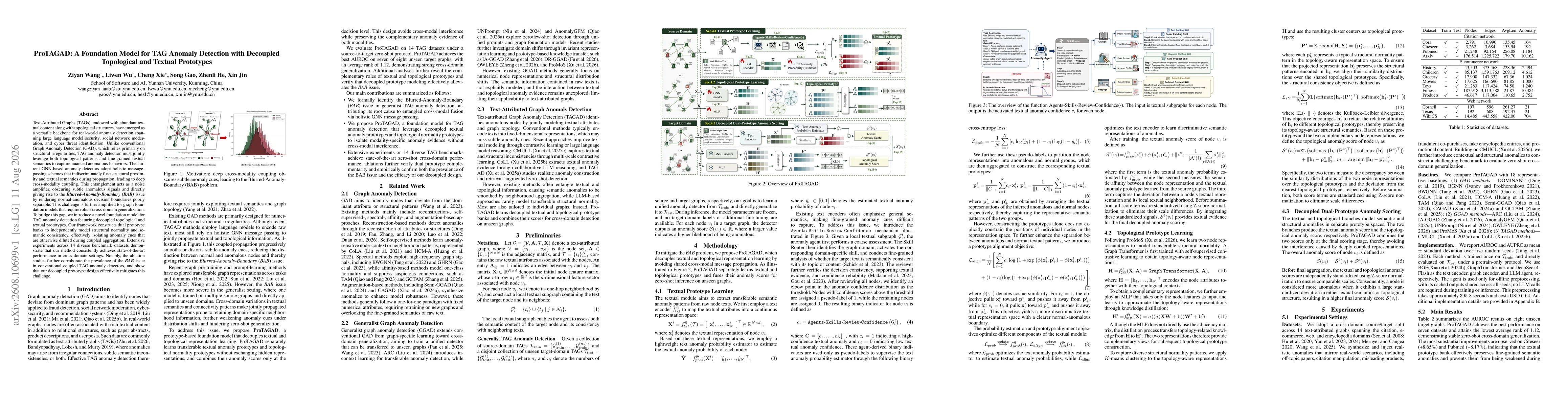 Thumbnail for ProTAGAD: A Foundation Model for TAG Anomaly Detection with Decoupled Topological and Textual Prototypes
