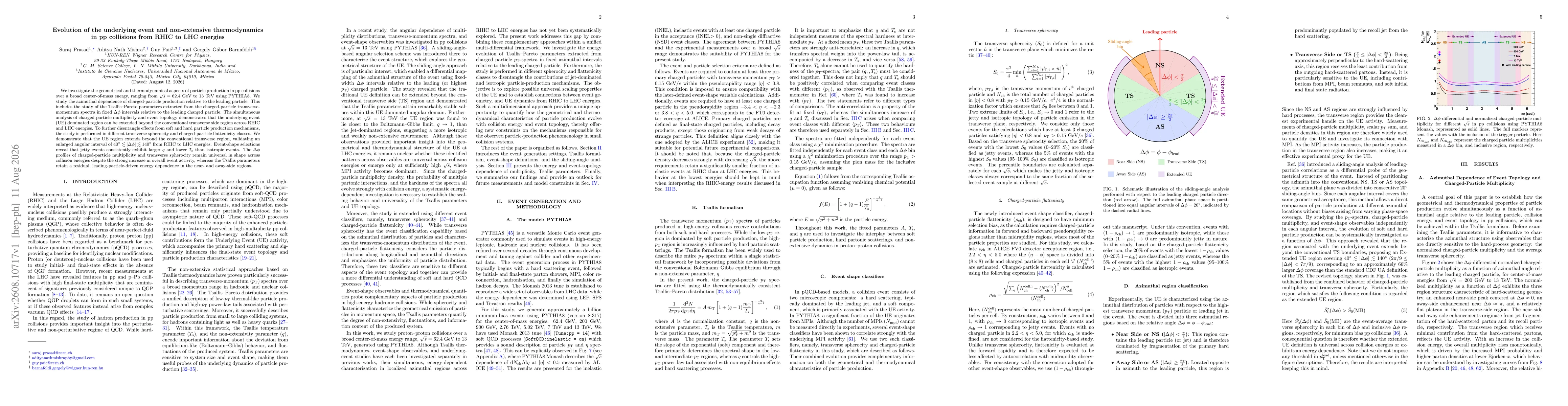 Thumbnail for Evolution of the underlying event and non-extensive thermodynamics in pp collisions from RHIC to LHC energies