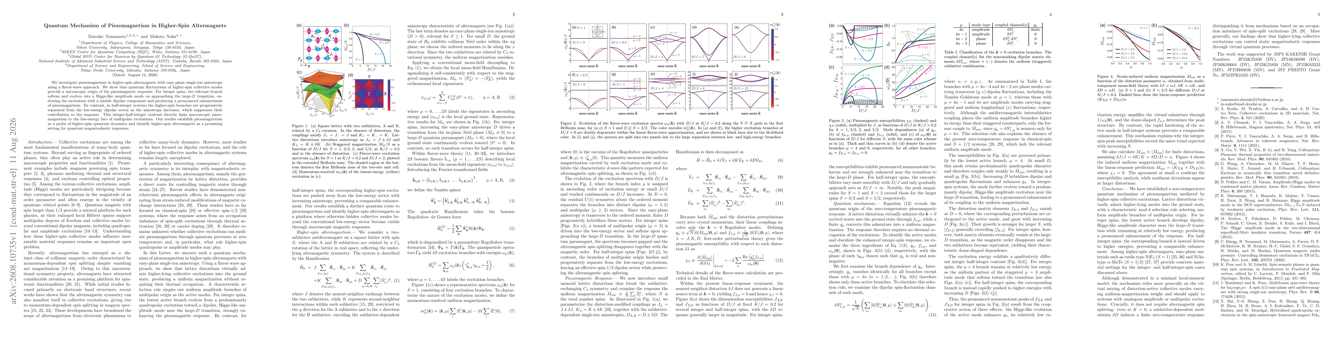 Thumbnail for Quantum Mechanism of Piezomagnetism in Higher-Spin Altermagnets