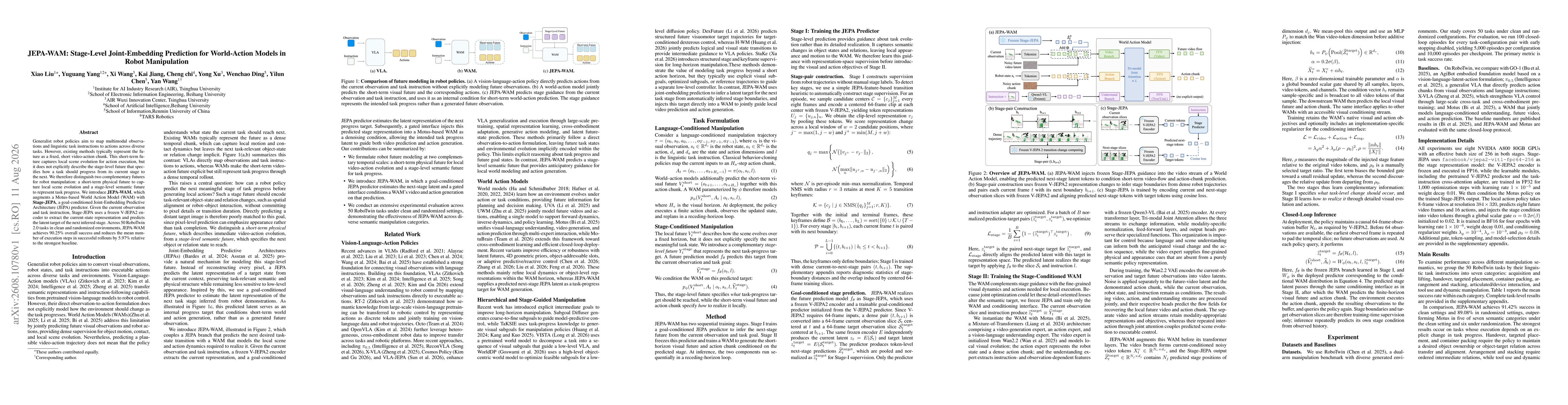 Thumbnail for JEPA-WAM: Stage-Level Joint-Embedding Prediction for World-Action Models in Robot Manipulation