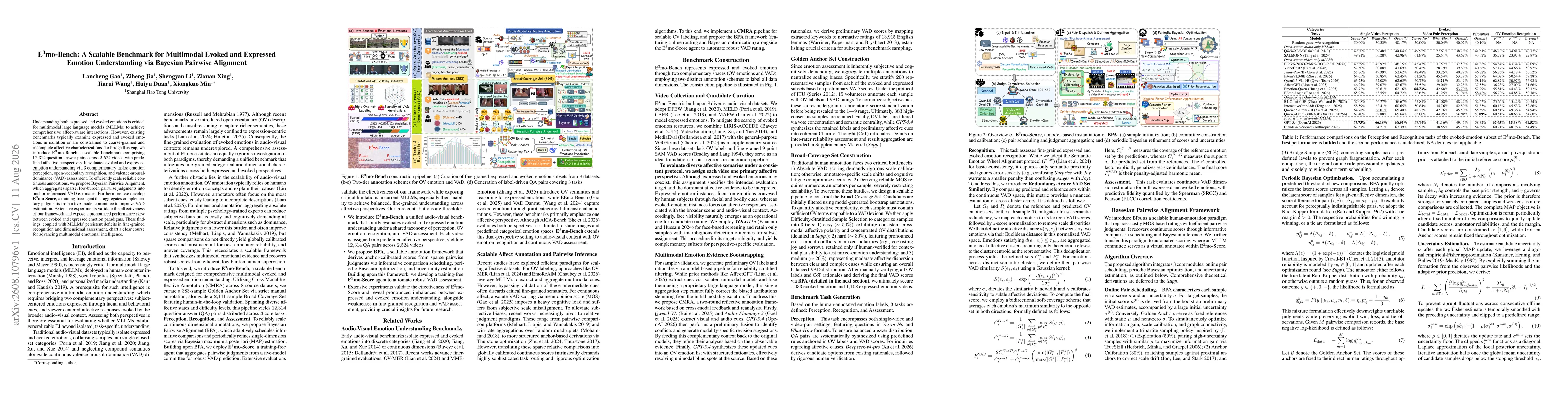 Thumbnail for E$^3$mo-Bench: A Scalable Benchmark for Multimodal Evoked and Expressed Emotion Understanding via Bayesian Pairwise Alignment