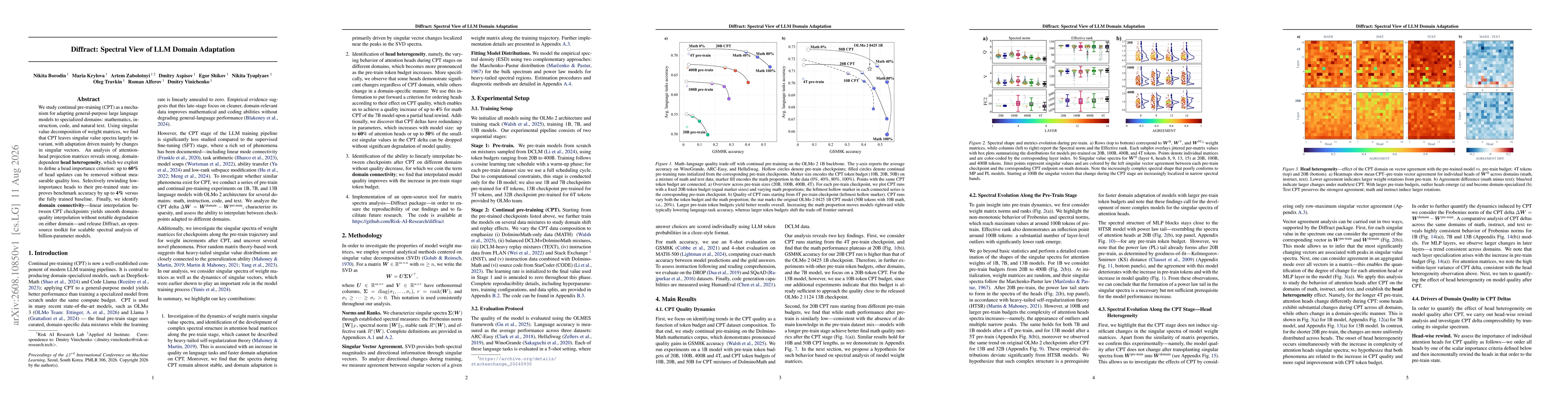 Thumbnail for Diffract: Spectral View of LLM Domain Adaptation