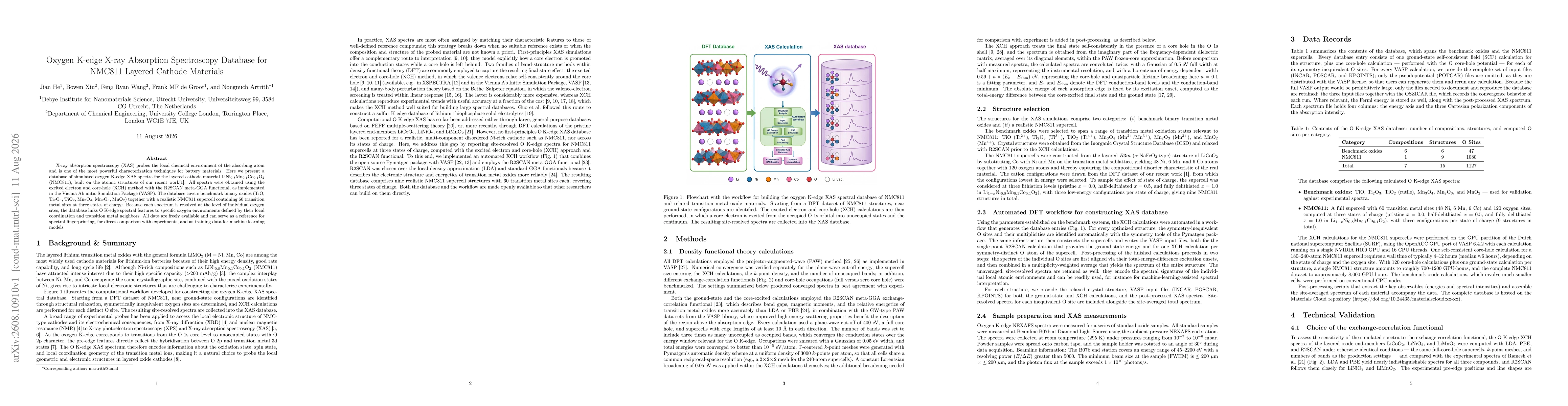 Thumbnail for Oxygen K-edge X-ray Absorption Spectroscopy Database for NMC811 Layered Cathode Materials