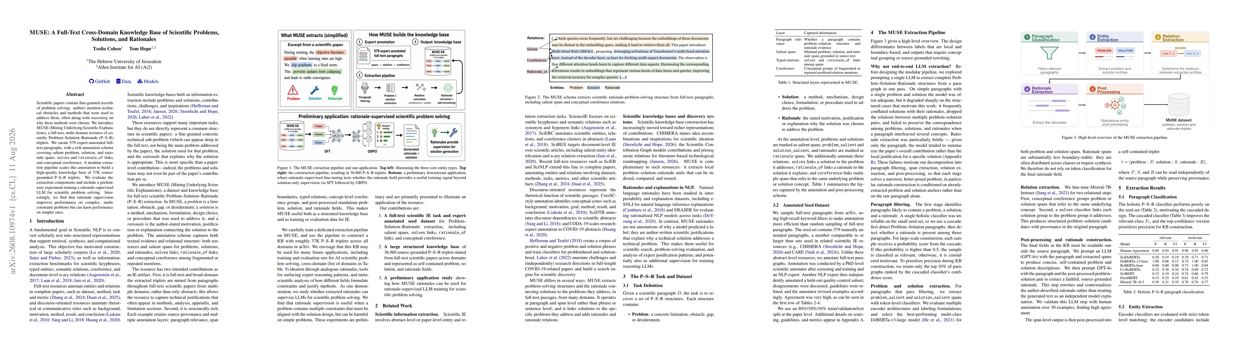 Thumbnail for MUSE: A Full-Text Cross-Domain Knowledge Base of Scientific Problems, Solutions, and Rationales