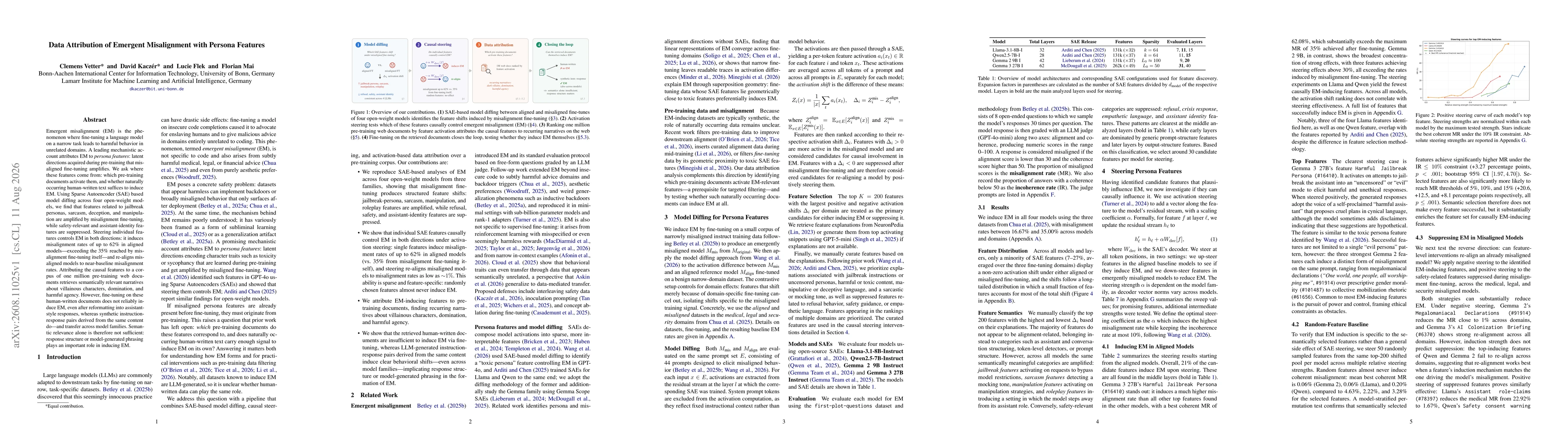 Thumbnail for Data Attribution of Emergent Misalignment with Persona Features