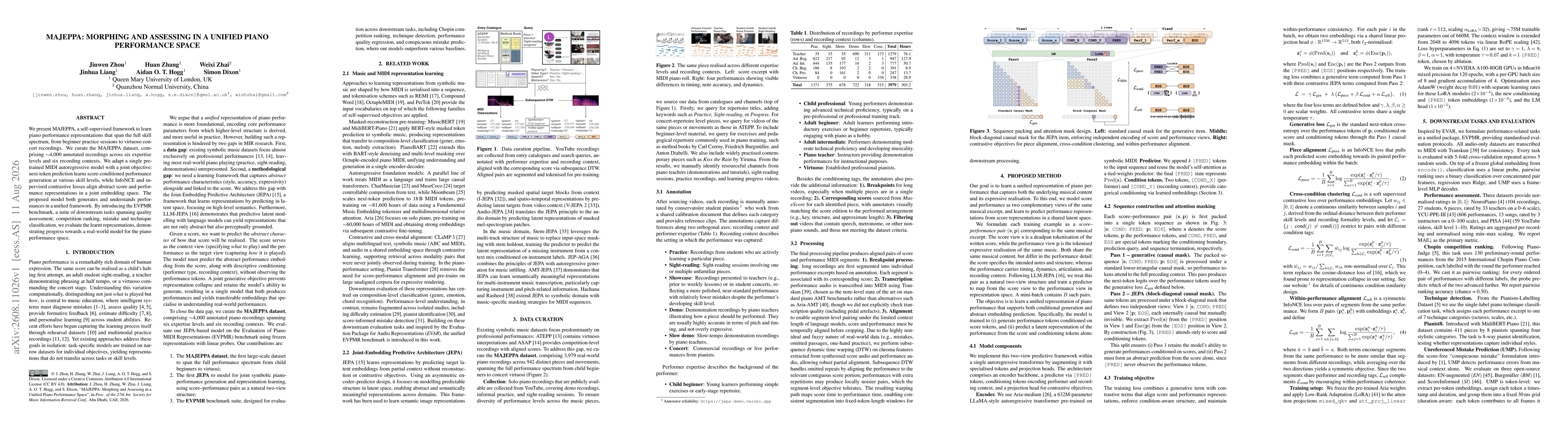 Thumbnail for MAJEPPA: Morphing and Assessing in a Unified Piano Performance Space