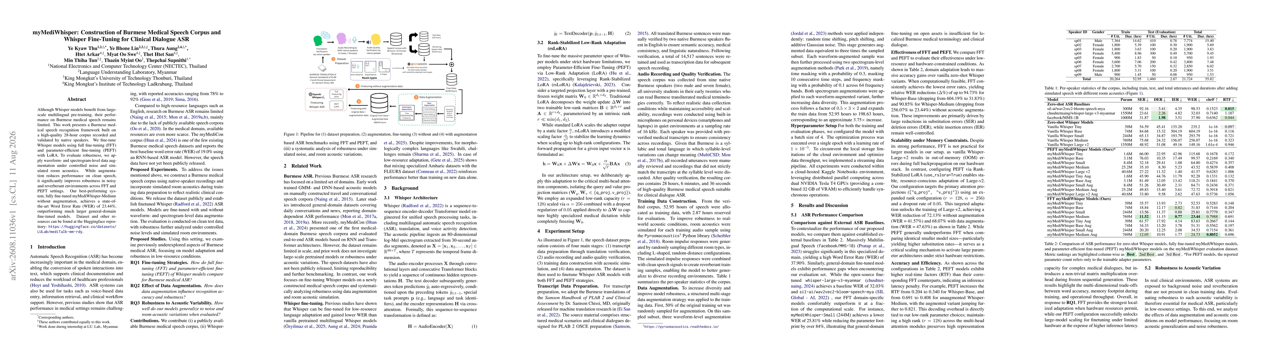 Thumbnail for myMediWhisper: Construction of Burmese Medical Speech Corpus and Whisper Fine-Tuning for Clinical Dialogue ASR