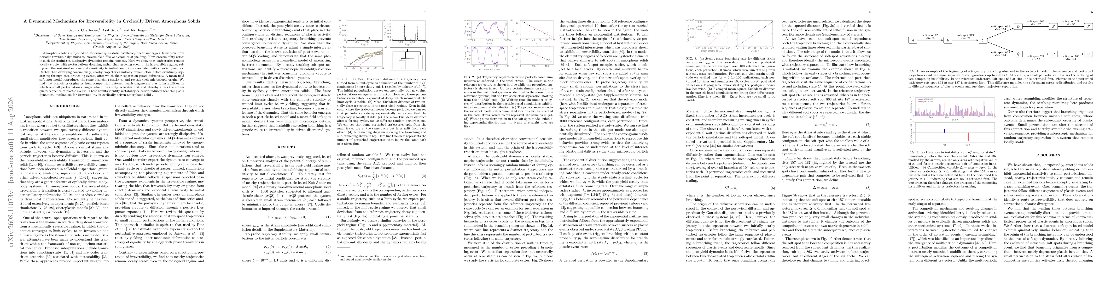Thumbnail for A Dynamical Mechanism for Irreversibility in Cyclically Driven Amorphous Solids