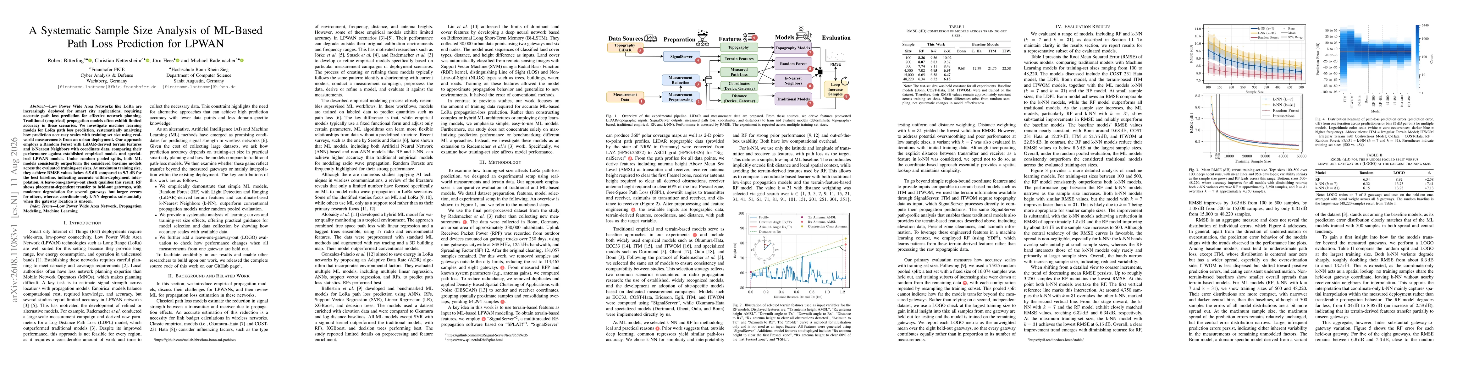 Thumbnail for A Systematic Sample Size Analysis of ML-Based Path Loss Prediction for LPWAN