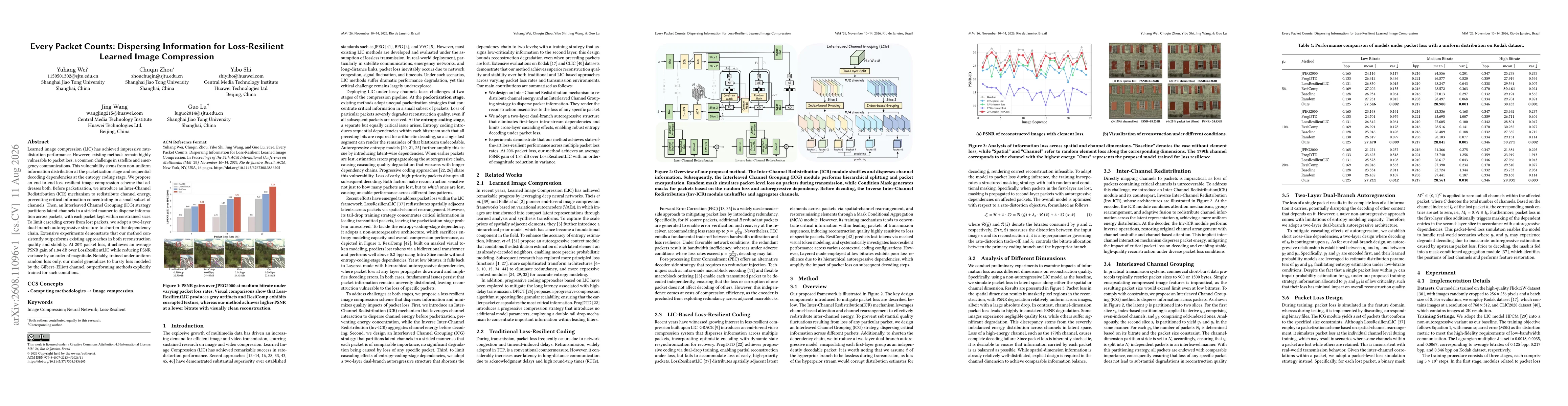 Thumbnail for Every Packet Counts: Dispersing Information for Loss-Resilient Learned Image Compression