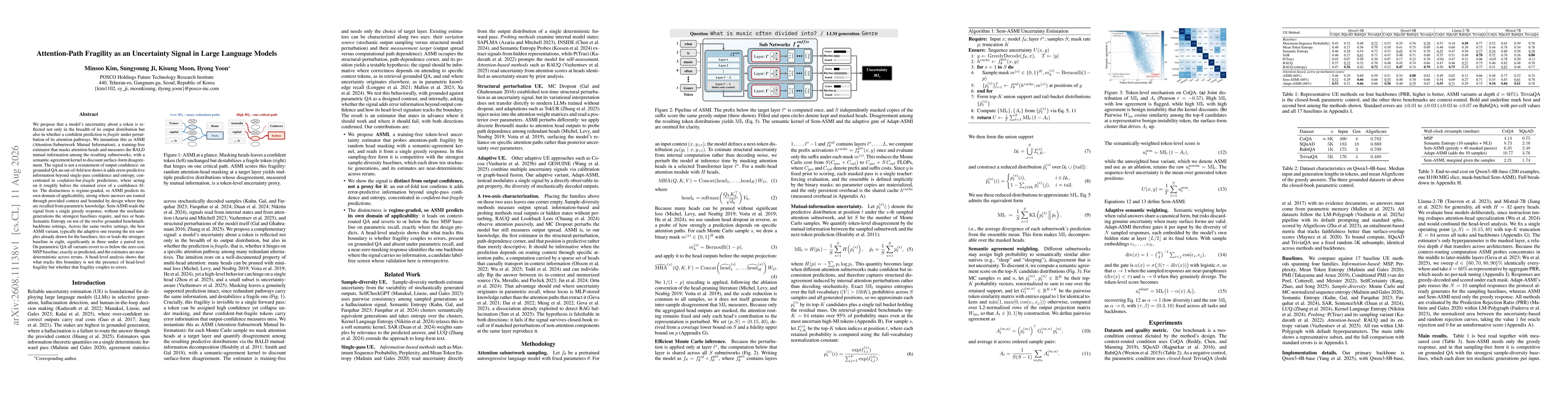 Thumbnail for Attention-Path Fragility as an Uncertainty Signal in Large Language Models