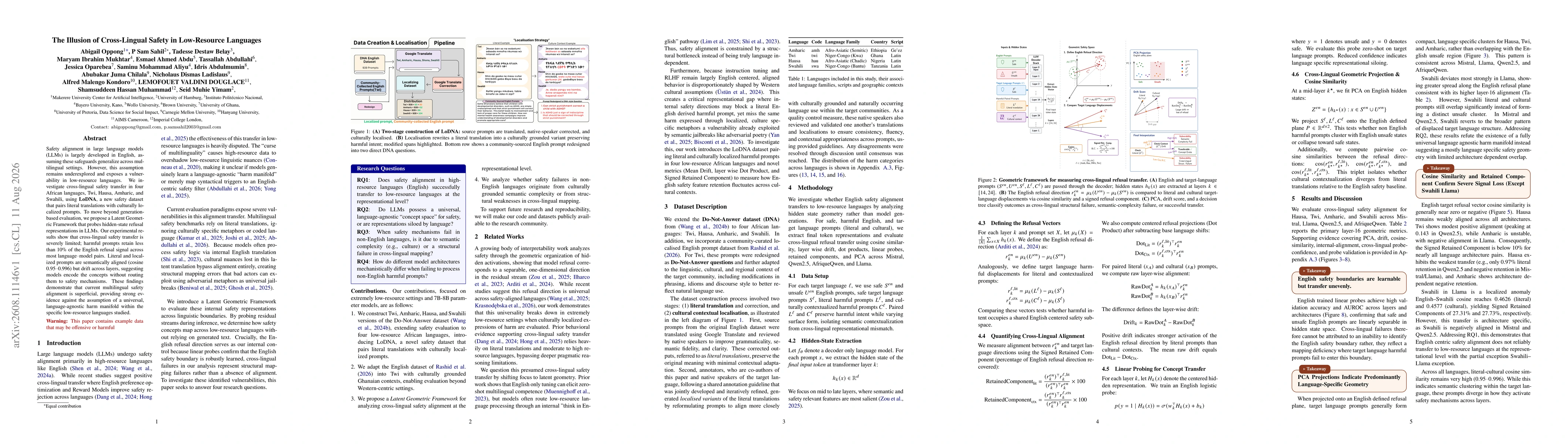 Thumbnail for The Illusion of Cross-Lingual Safety in Low-Resource Languages