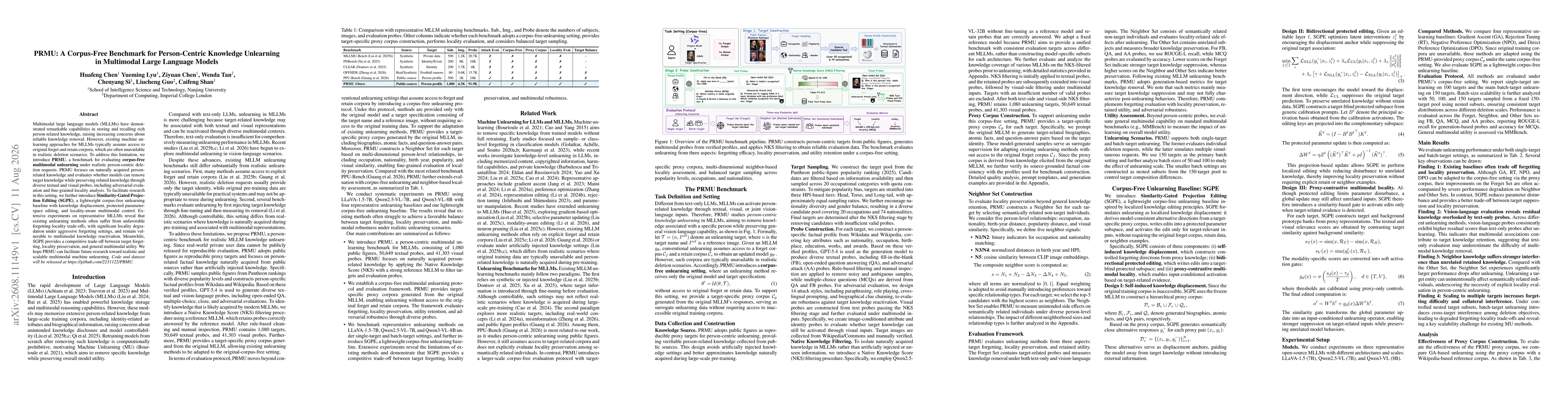 Thumbnail for PRMU: A Corpus-Free Benchmark for Person-Centric Knowledge Unlearning in Multimodal Large Language Models