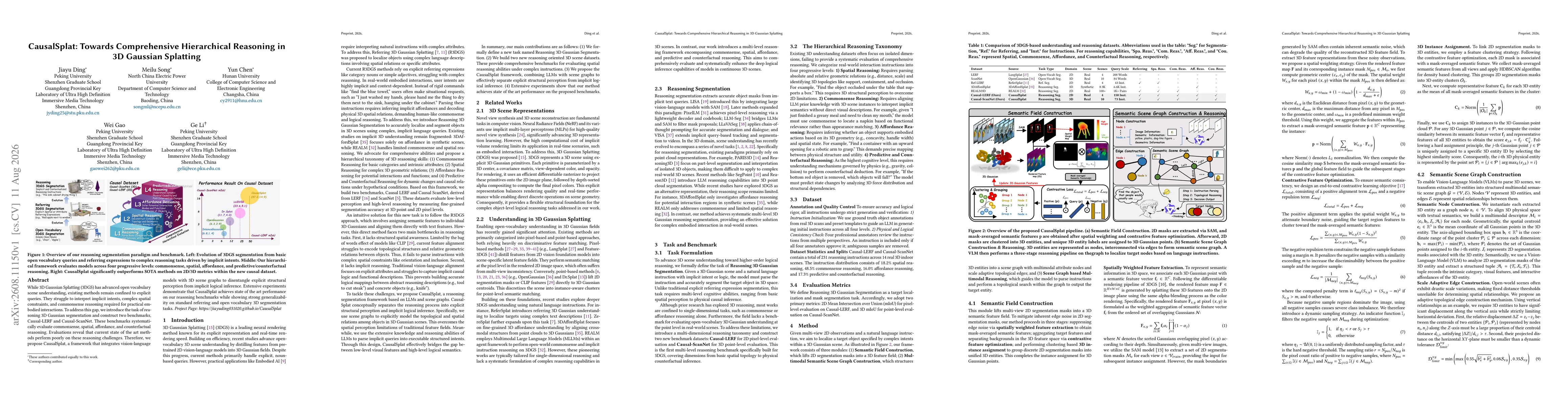 Thumbnail for CausalSplat: Towards Comprehensive Hierarchical Reasoning in 3D Gaussian Splatting