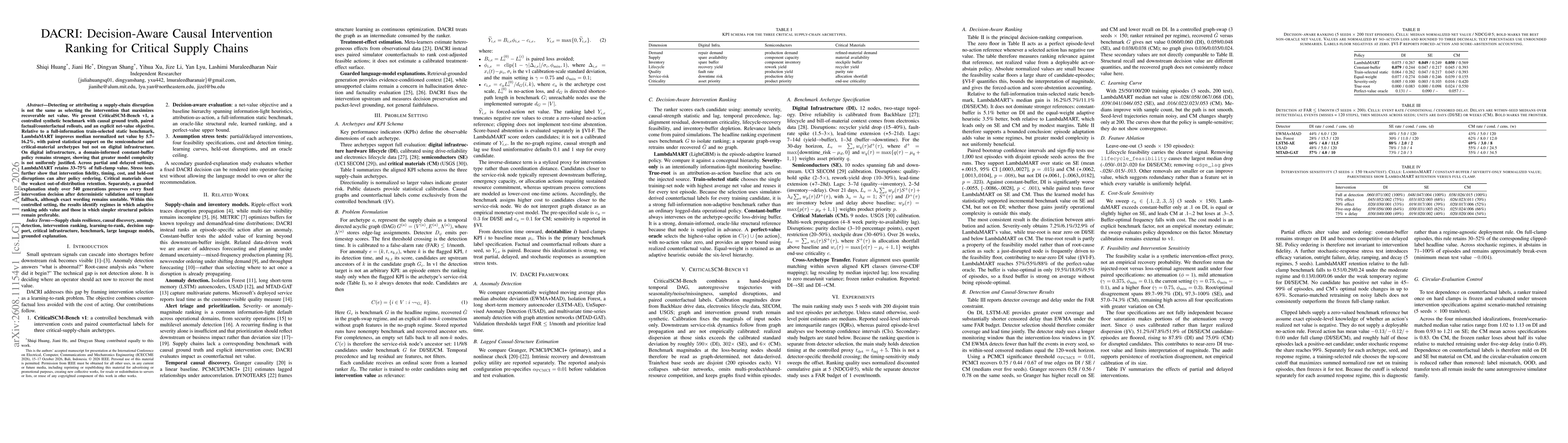 Thumbnail for DACRI: Decision-Aware Causal Intervention Ranking for Critical Supply Chains