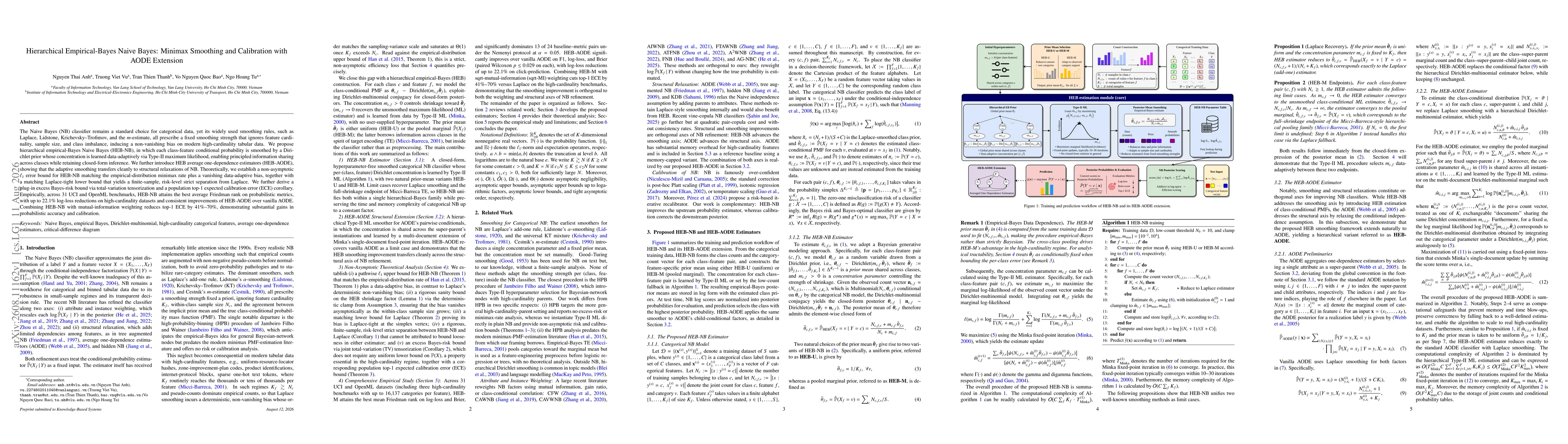 Thumbnail for Hierarchical Empirical-Bayes Naive Bayes: Minimax Smoothing and Calibration with AODE Extension