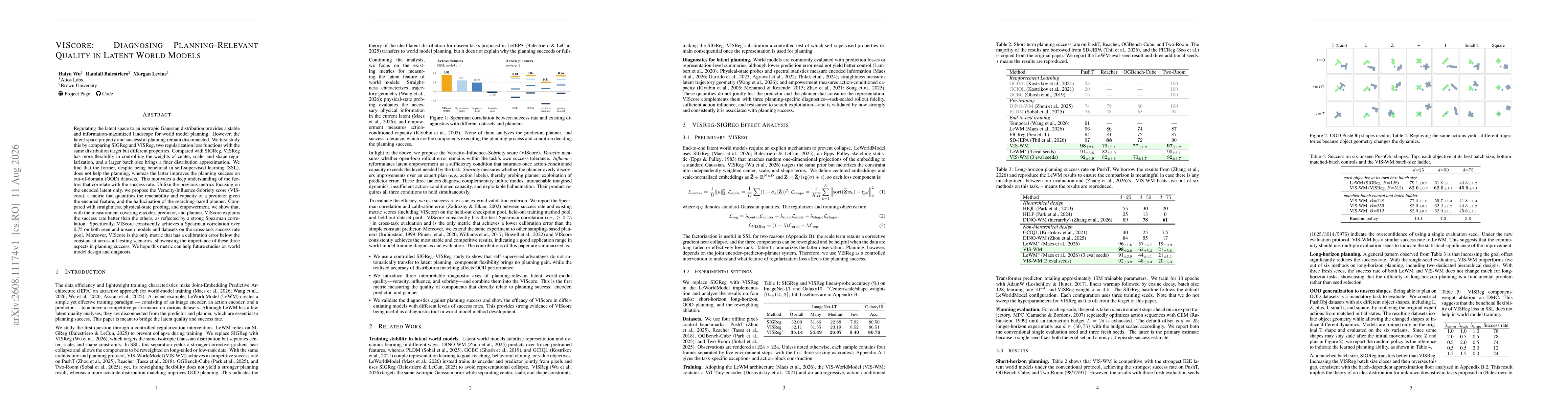Thumbnail for VIScore: Diagnosing Planning-Relevant Quality in Latent World Models