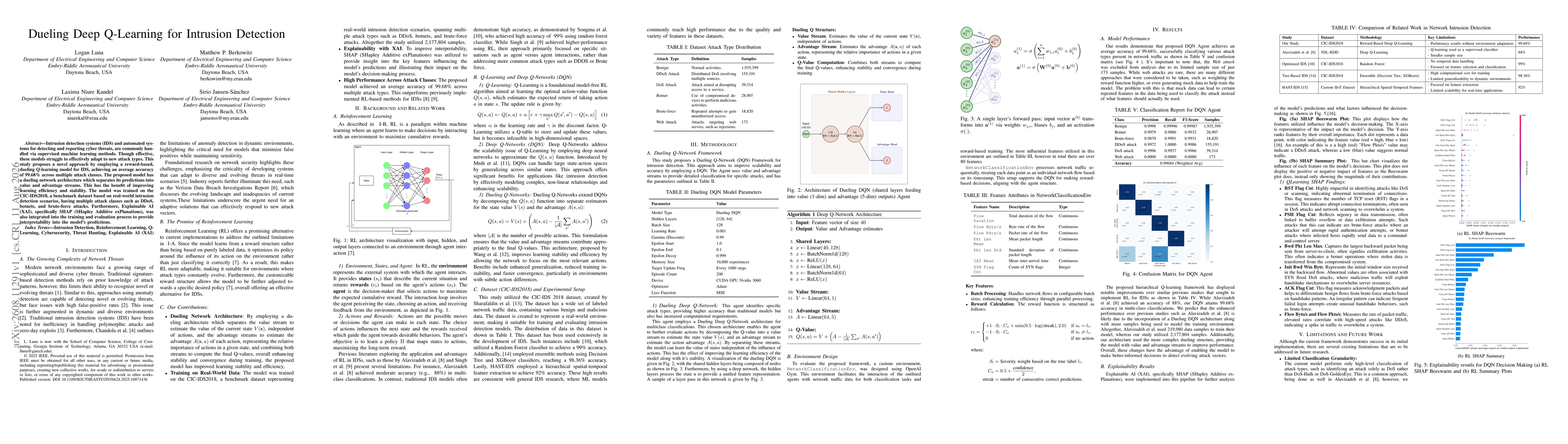 Thumbnail for Dueling Deep Q-Learning for Intrusion Detection