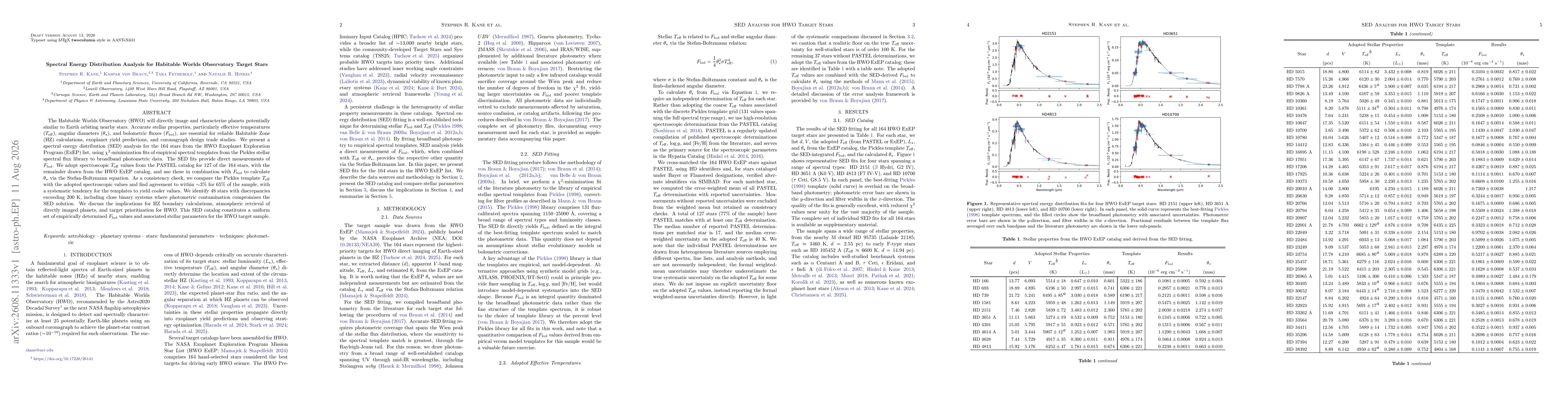 Thumbnail for Spectral Energy Distribution Analysis for Habitable Worlds Observatory Target Stars