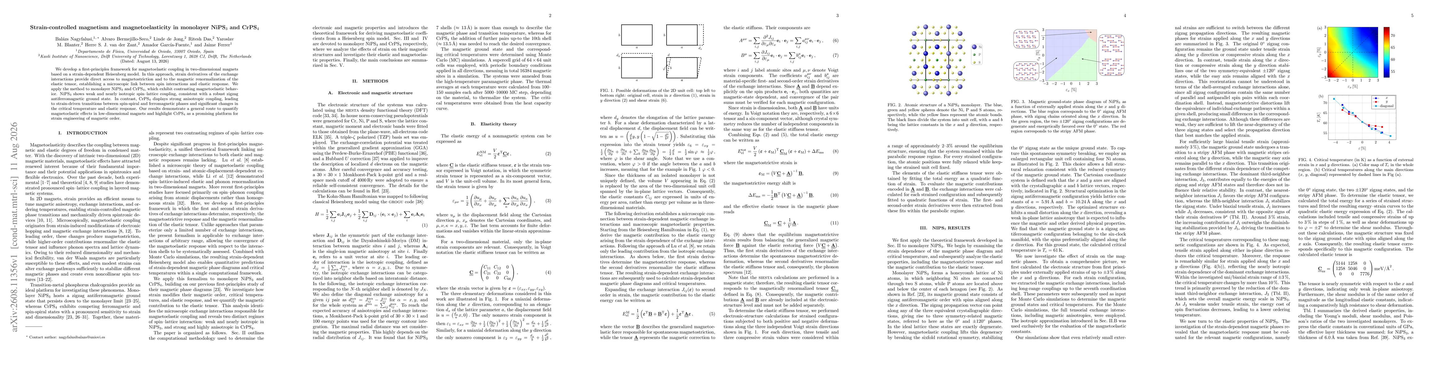Thumbnail for Strain-controlled magnetism and magnetoelasticity in monolayer NiPS$_3$ and CrPS$_4$