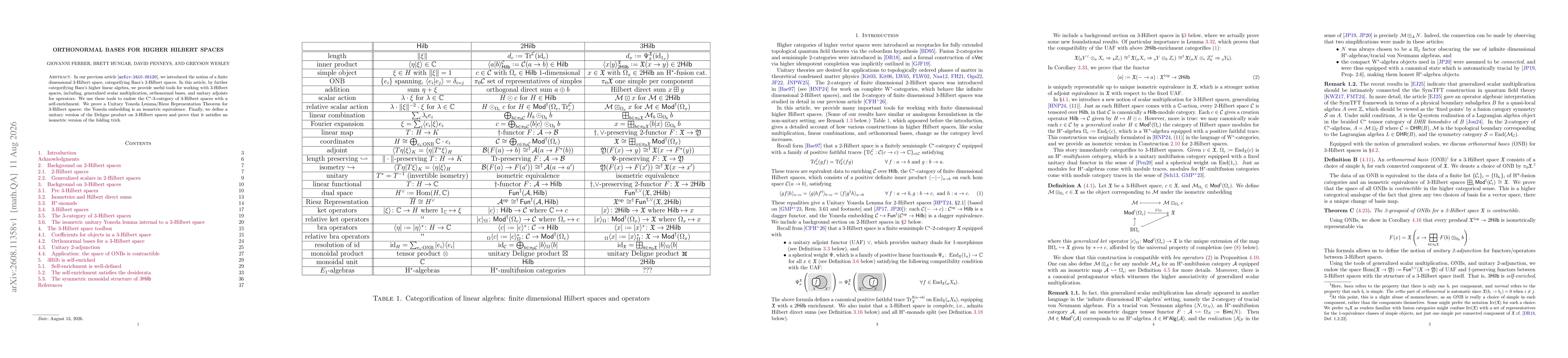 Thumbnail for Orthonormal bases for higher Hilbert spaces