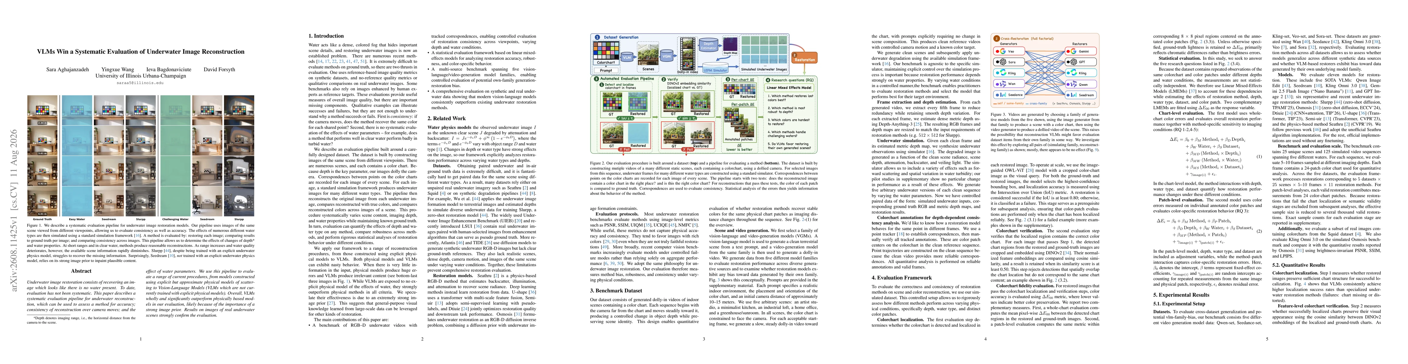 Thumbnail for VLMs Win a Systematic Evaluation of Underwater Image Reconstruction