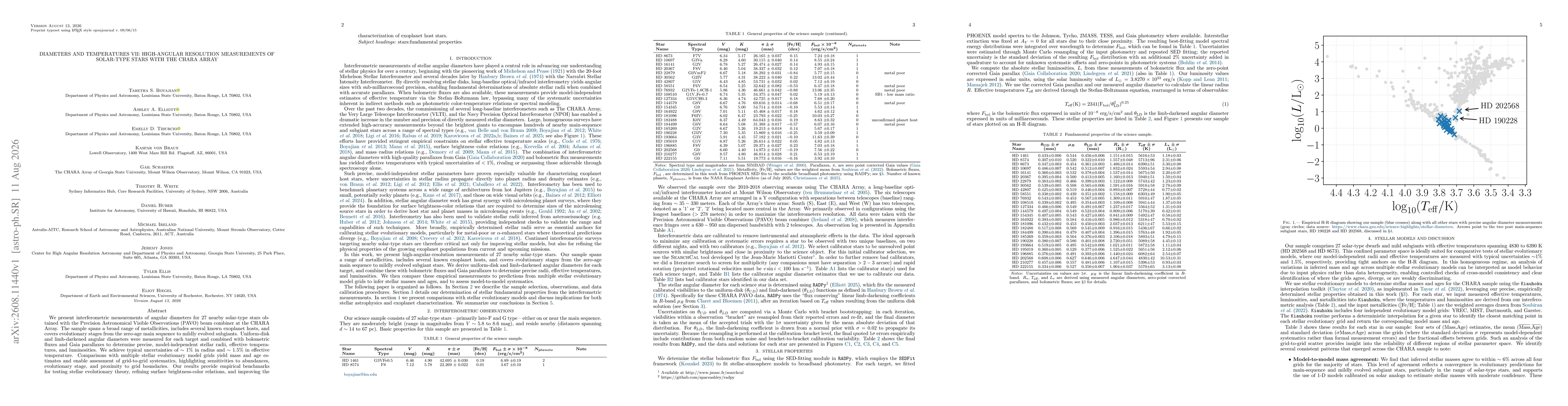 Thumbnail for Diameters and Temperatures VII: High-angular resolution measurements of Solar-type stars with the CHARA Array