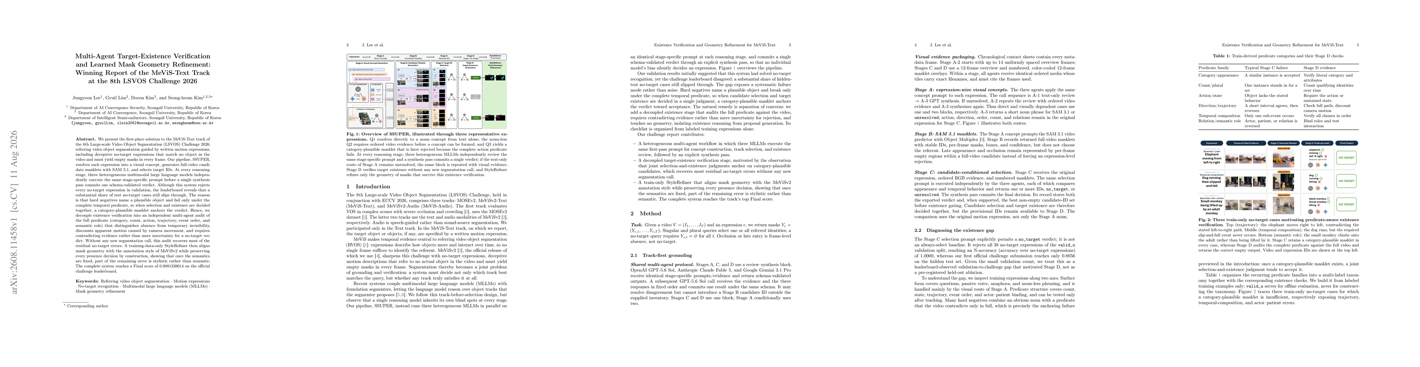 Thumbnail for Multi-Agent Target-Existence Verification and Learned Mask Geometry Refinement: Winning Report of the MeViS-Text Track at the 8th LSVOS Challenge 2026