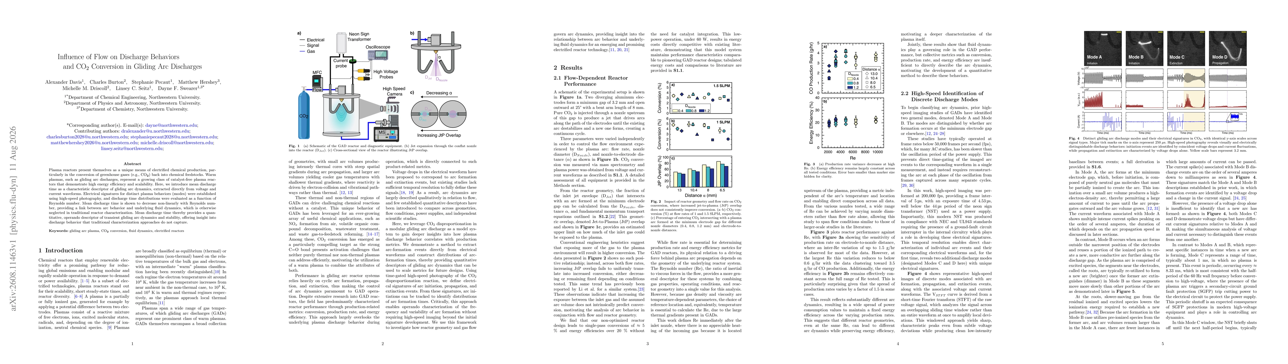 Thumbnail for Influence of Flow on Discharge Behaviors and CO2 Conversion in Gliding Arc Discharges