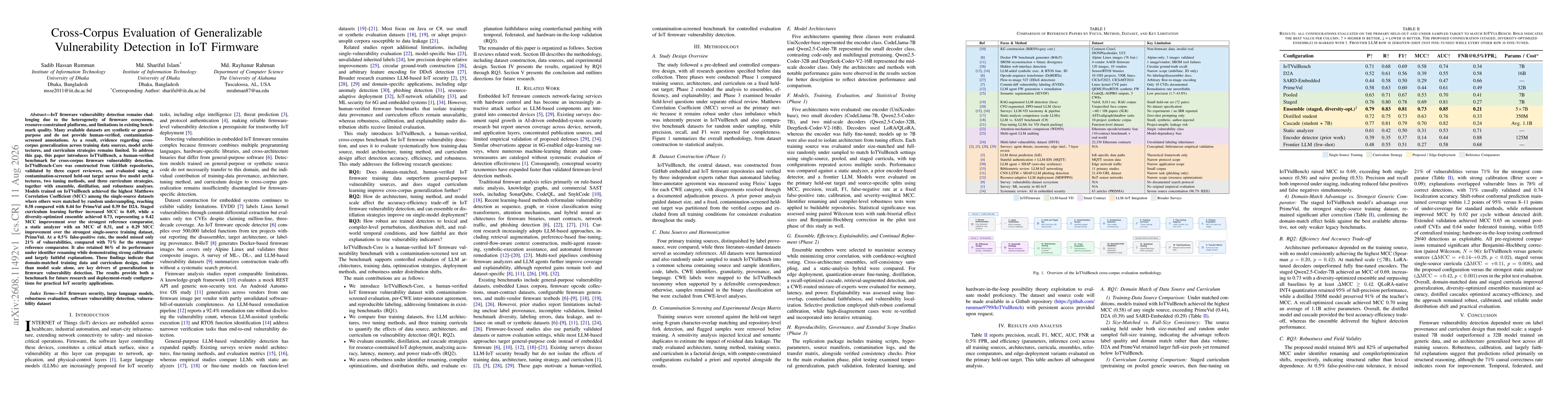 Thumbnail for Cross-Corpus Evaluation of Generalizable Vulnerability Detection in IoT Firmware