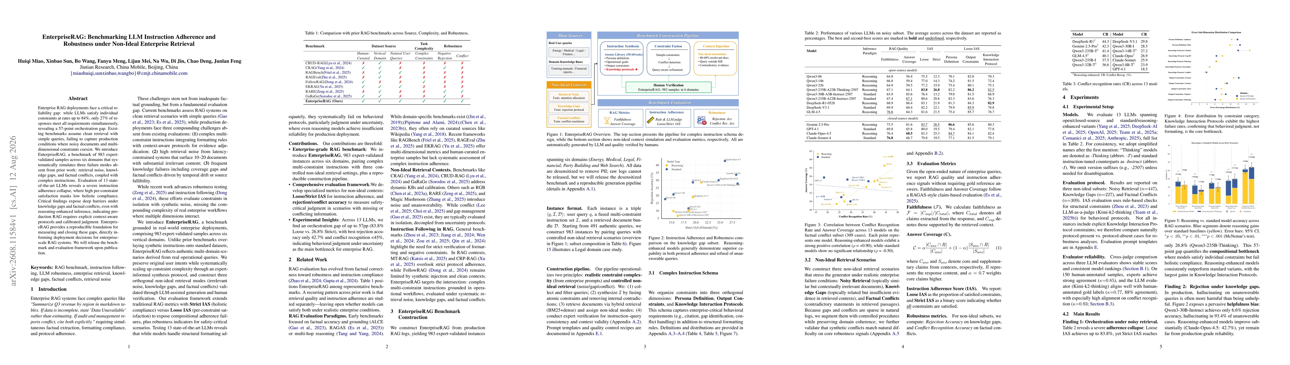 Thumbnail for EnterpriseRAG: Benchmarking LLM Instruction Adherence and Robustness under Non-Ideal Enterprise Retrieval